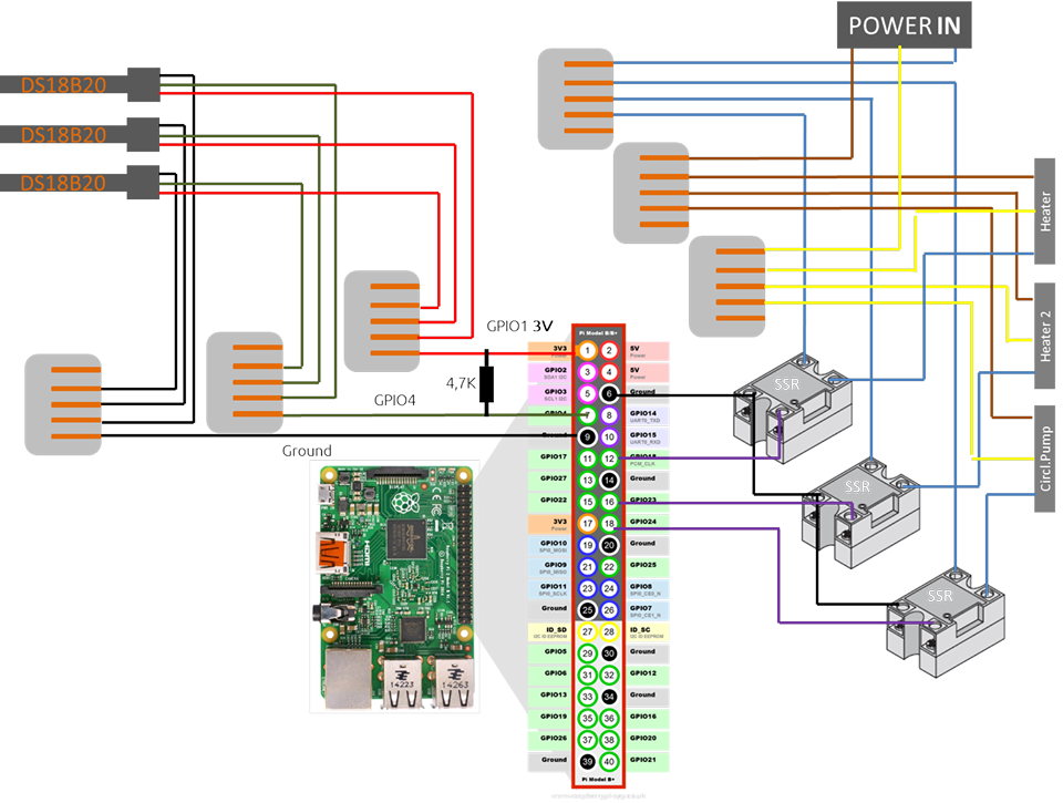 Wiring